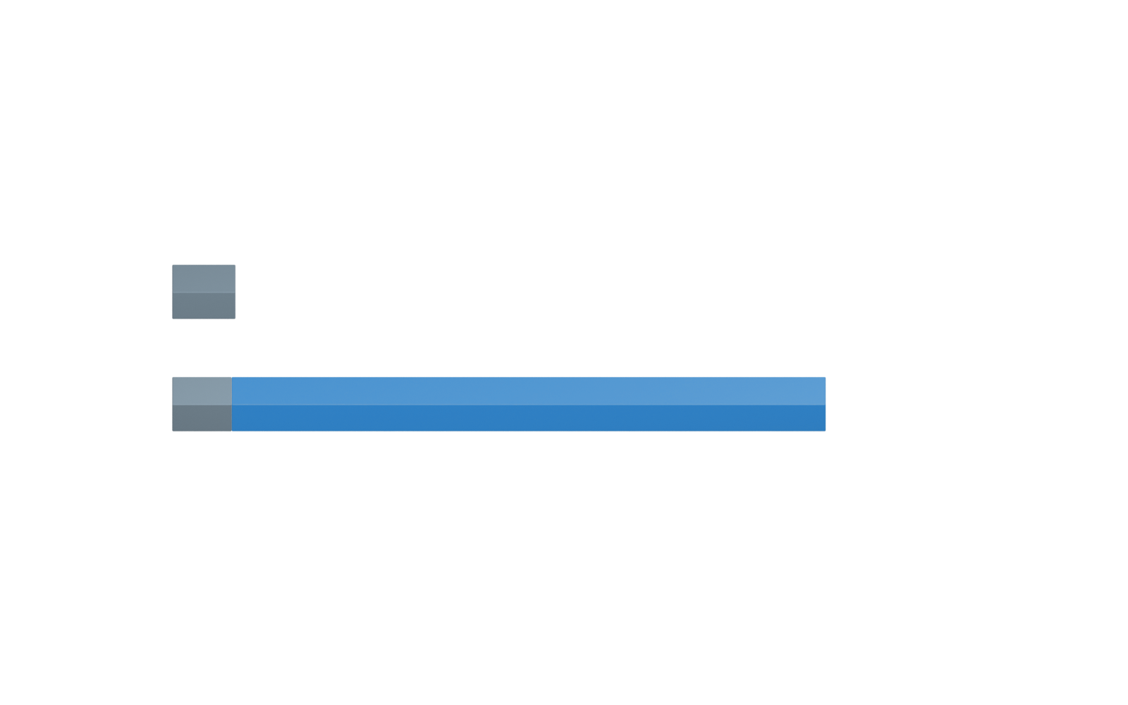Two 3D bars on a common scale of 4,622 leads. Original records have a phone for 372 leads; our system delivers a phone for 3,855 leads, including 350 leads in both groups.