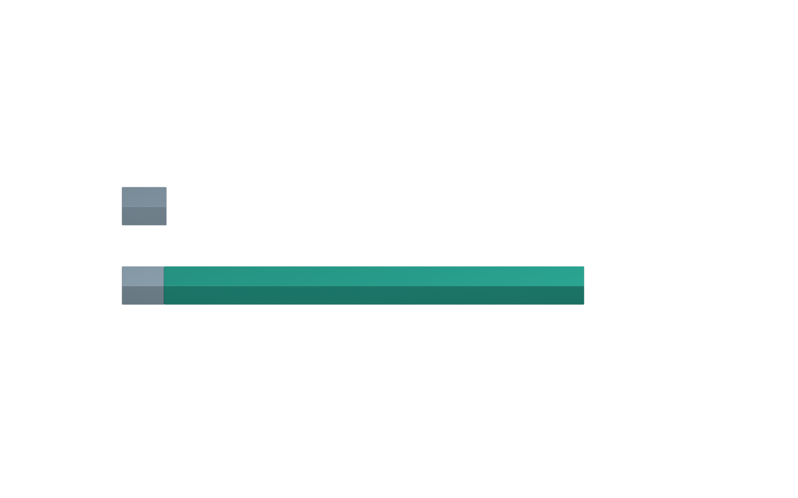 Two 3D bars on a common scale of 4,622 leads. Original records have a phone for 372 leads; our system delivers a phone for 3,855 leads, including 350 leads in both groups.